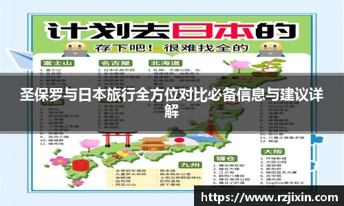 云霄官方圣保罗与日本旅行全方位对比必备信息与建议详解